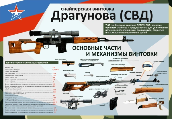 Комплект таблиц «Оружие России» (8 шт.)